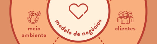 Empresas com propósito: uma solução para o planeta e para a vida Korui